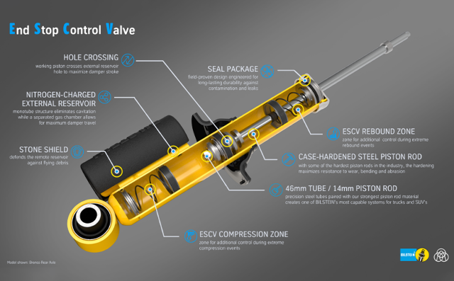 HOSS Suspension Take off Bilstein Coilover Set Bronco's 21+ OEM Lift Base 1.5-2" -4