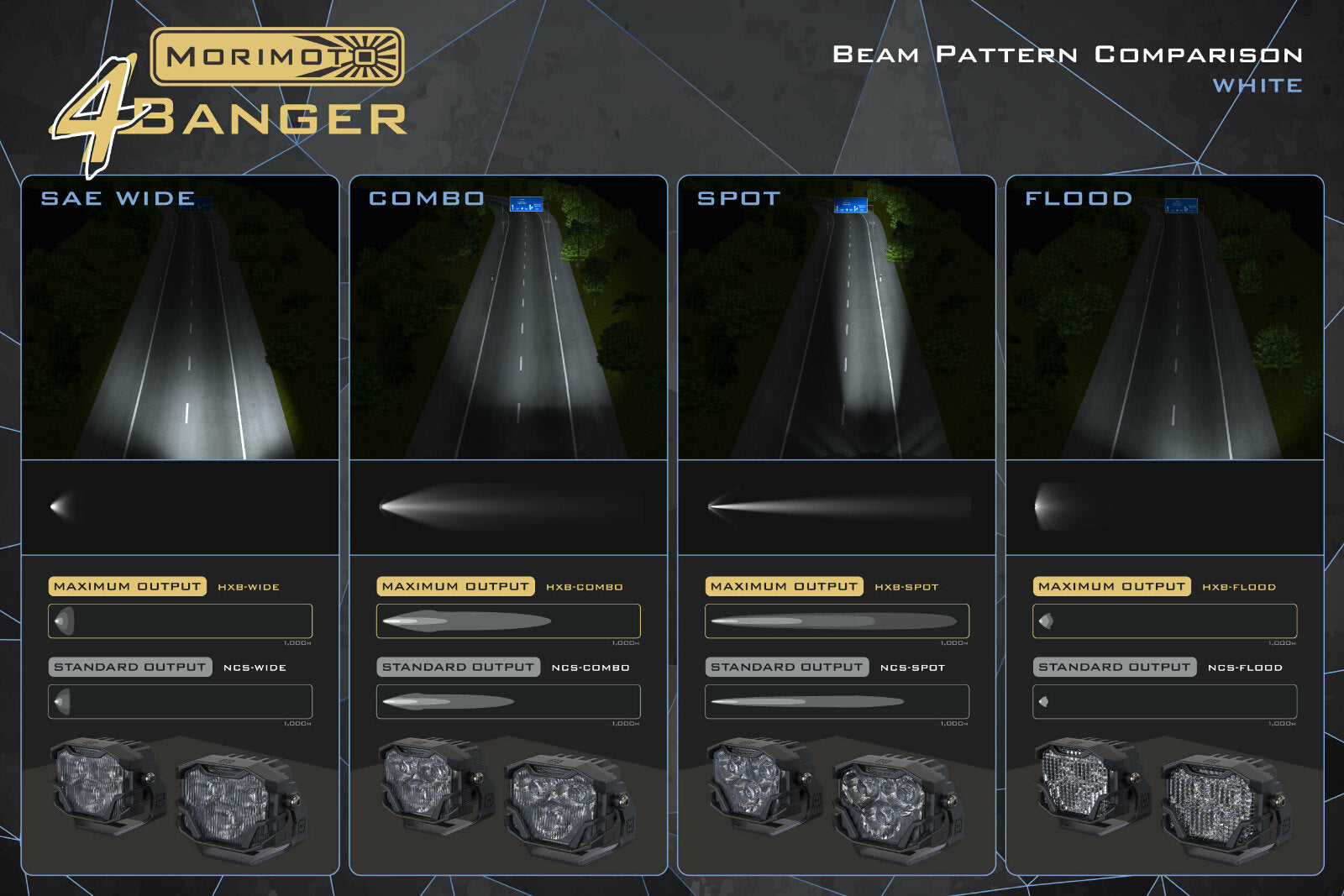 Morimoto 4Banger Drift Light Kit: 08-23 Dodge Challenger (HXB Yellow Flood Beam) -10
