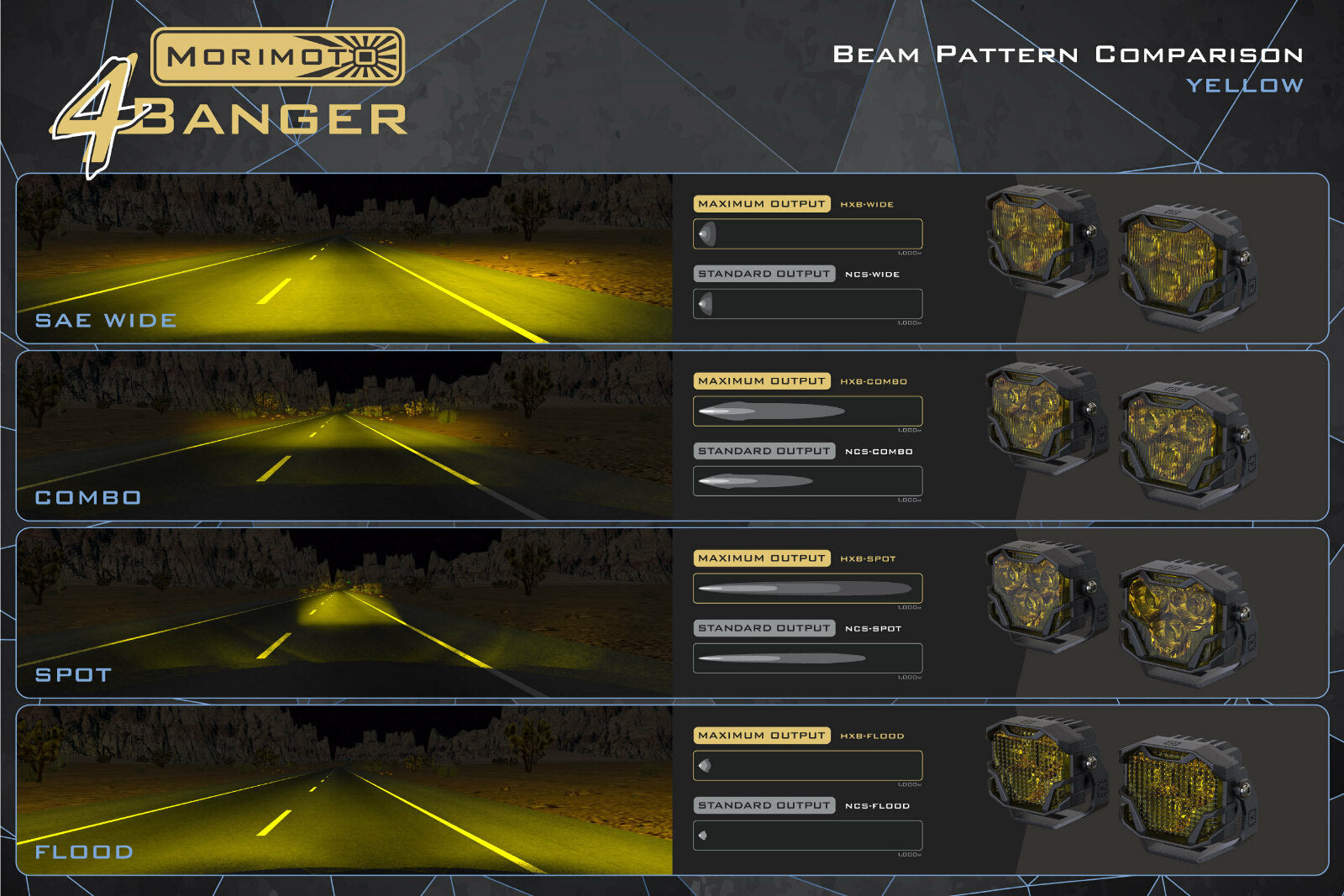 Morimoto 4Banger Drift Light Kit: 08-23 Dodge Challenger (HXB Yellow Flood Beam) -9