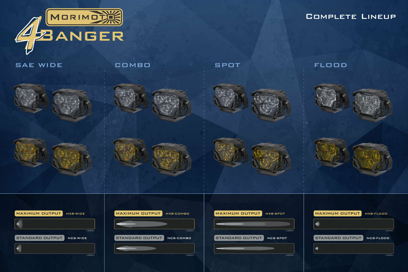 Morimoto 4Banger 2.0 HXB LED Pods (Combo / White / Set) -5