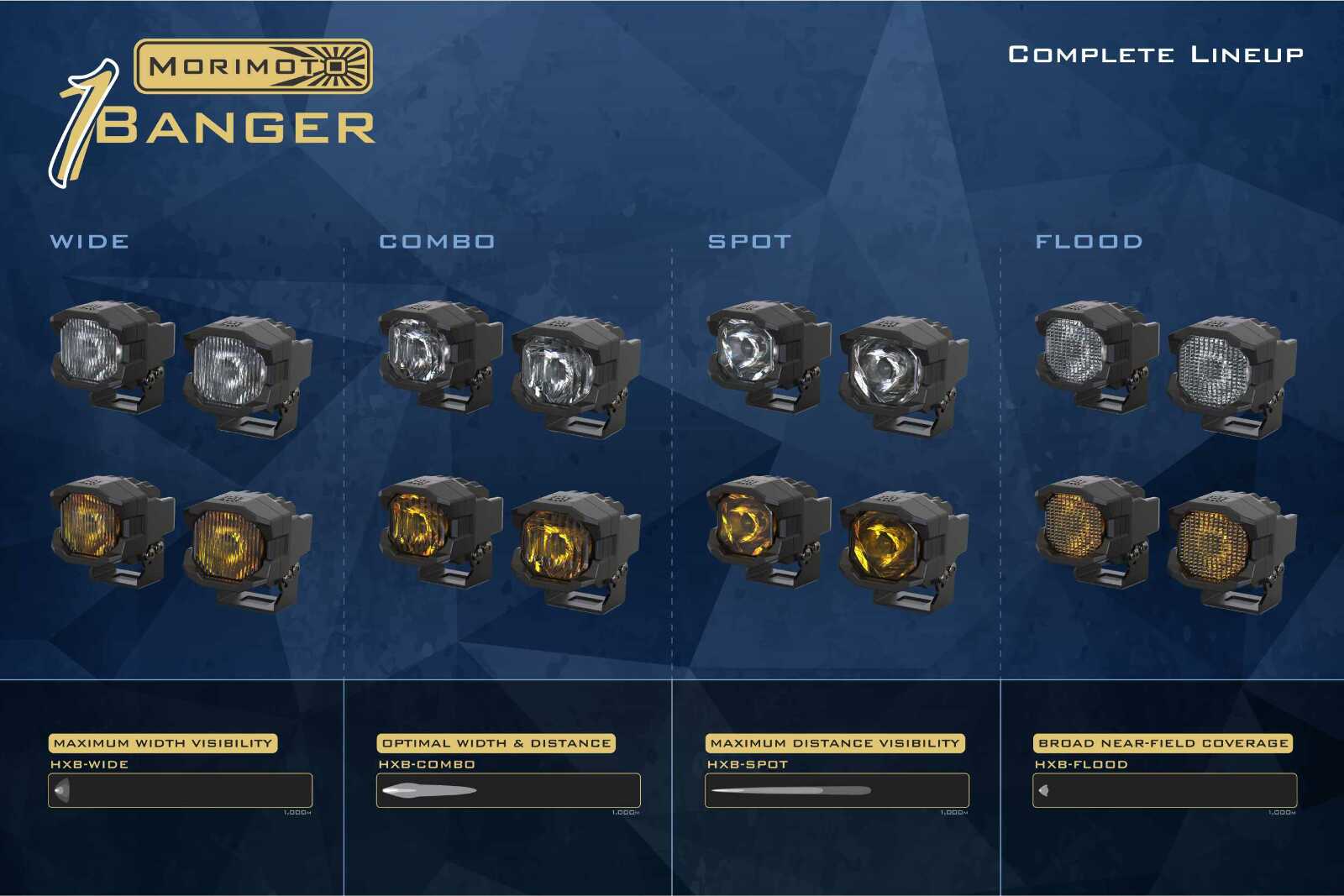 Morimoto 1Banger HXB LED Pod (Combo / White / Set) -7