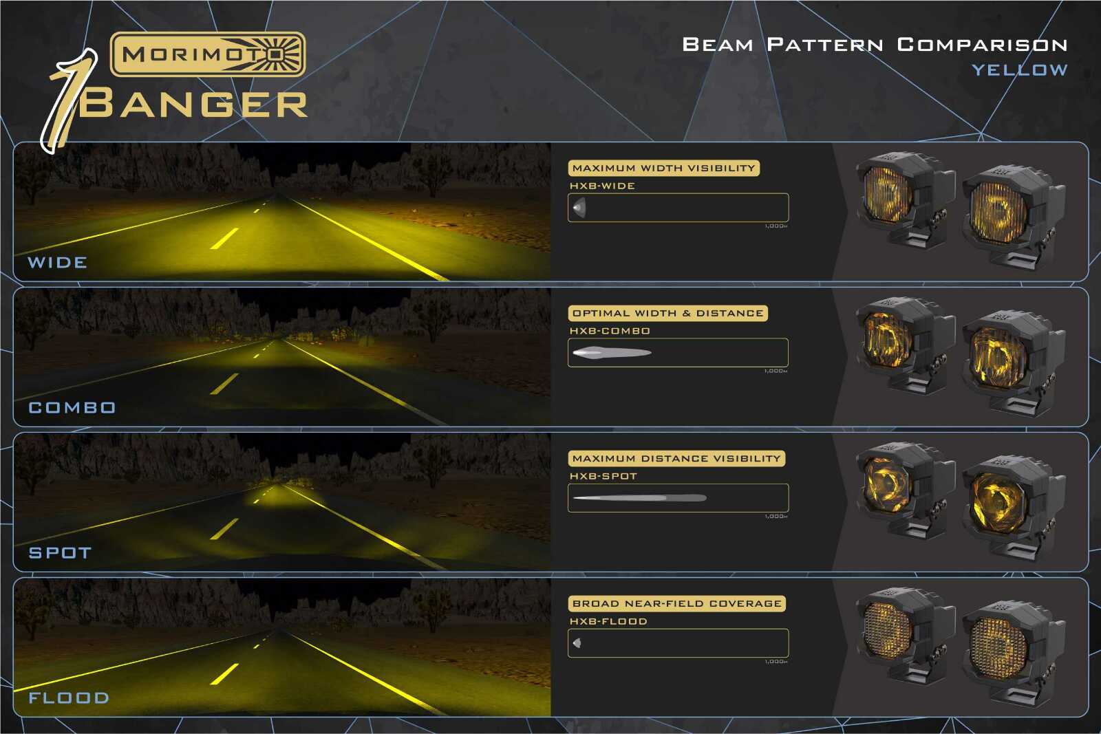 Morimoto 1Banger HXB LED Pod (Combo / Yellow / Set) -8