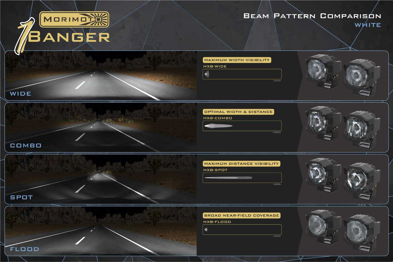 Morimoto 1Banger HXB LED Pod (Wide / White / Set) -8