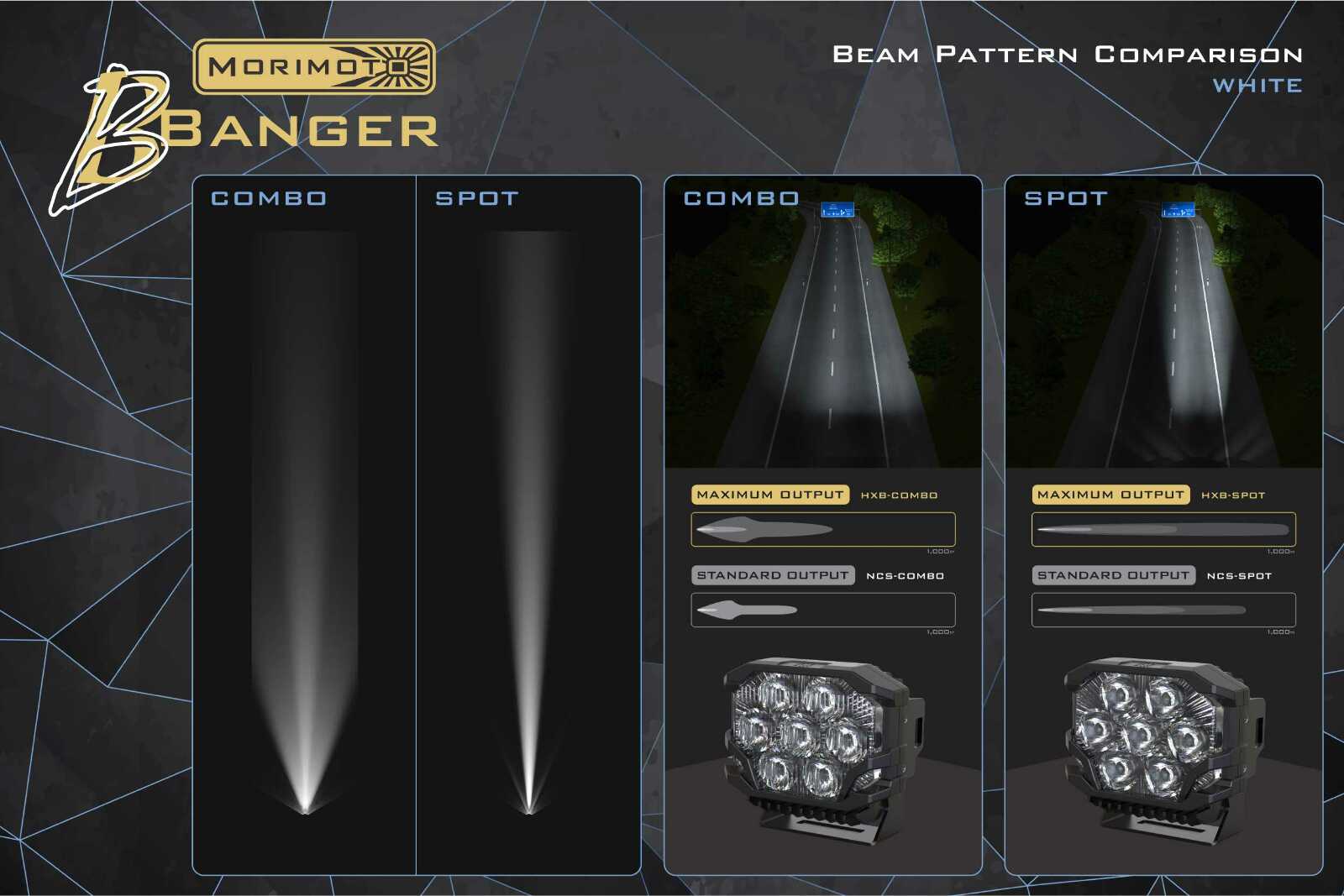Morimoto BigBanger Ditch Light Kit: 2019+ Ram 1500 (NCS White Spot Beam) -10