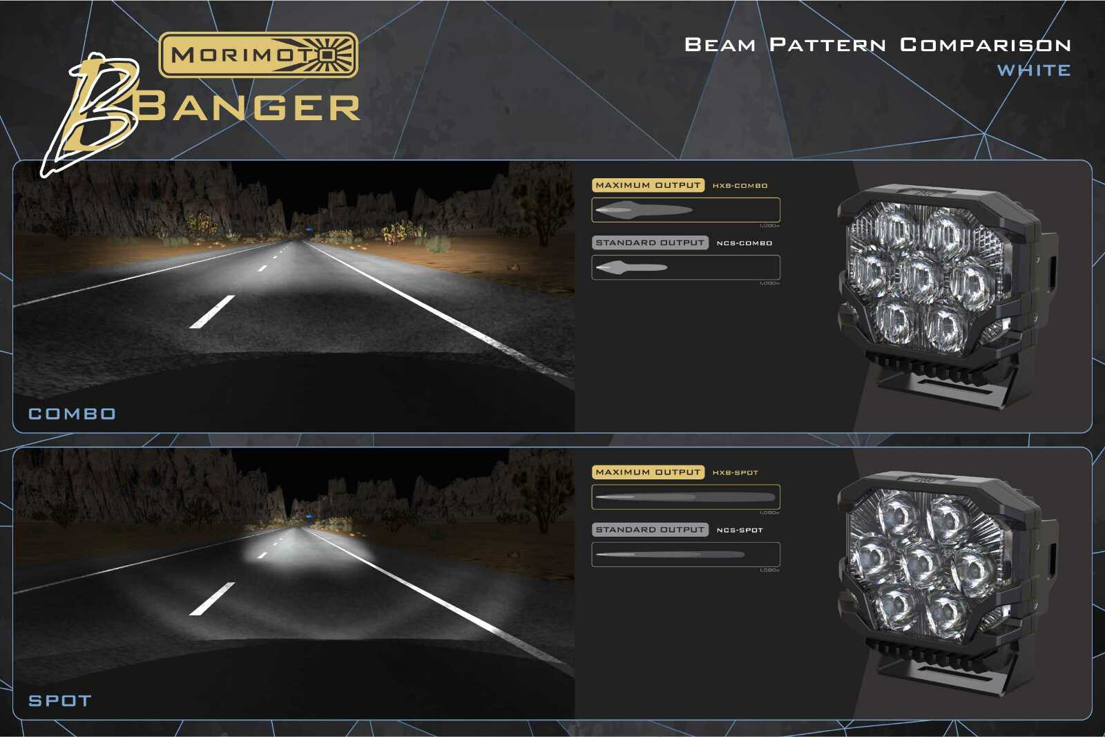 Morimoto BigBanger Ditch Light Kit: 2019+ Ram 1500 (NCS White Spot Beam) -8