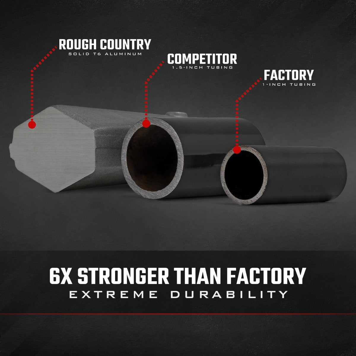 Rough Country Aluminum Arms High Clearance w/ 2" Forward Offset Can-Am Defender 97041RED