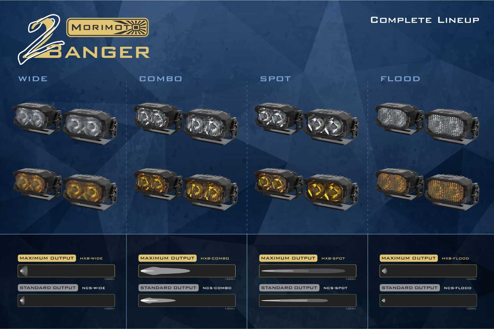 Morimoto 2Banger Ditch Light Kit: 15-20 Yukon (NCS Yellow Flood Beam) -5