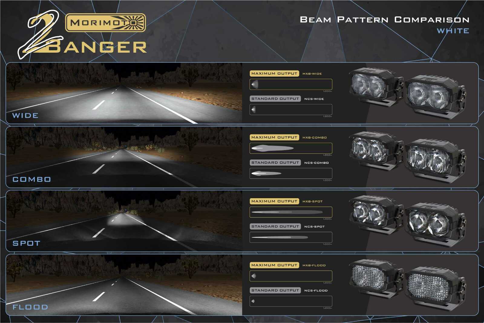 Morimoto 2Banger Ditch Light Kit: 15-20 Yukon (NCS Yellow Spot Beam) -6