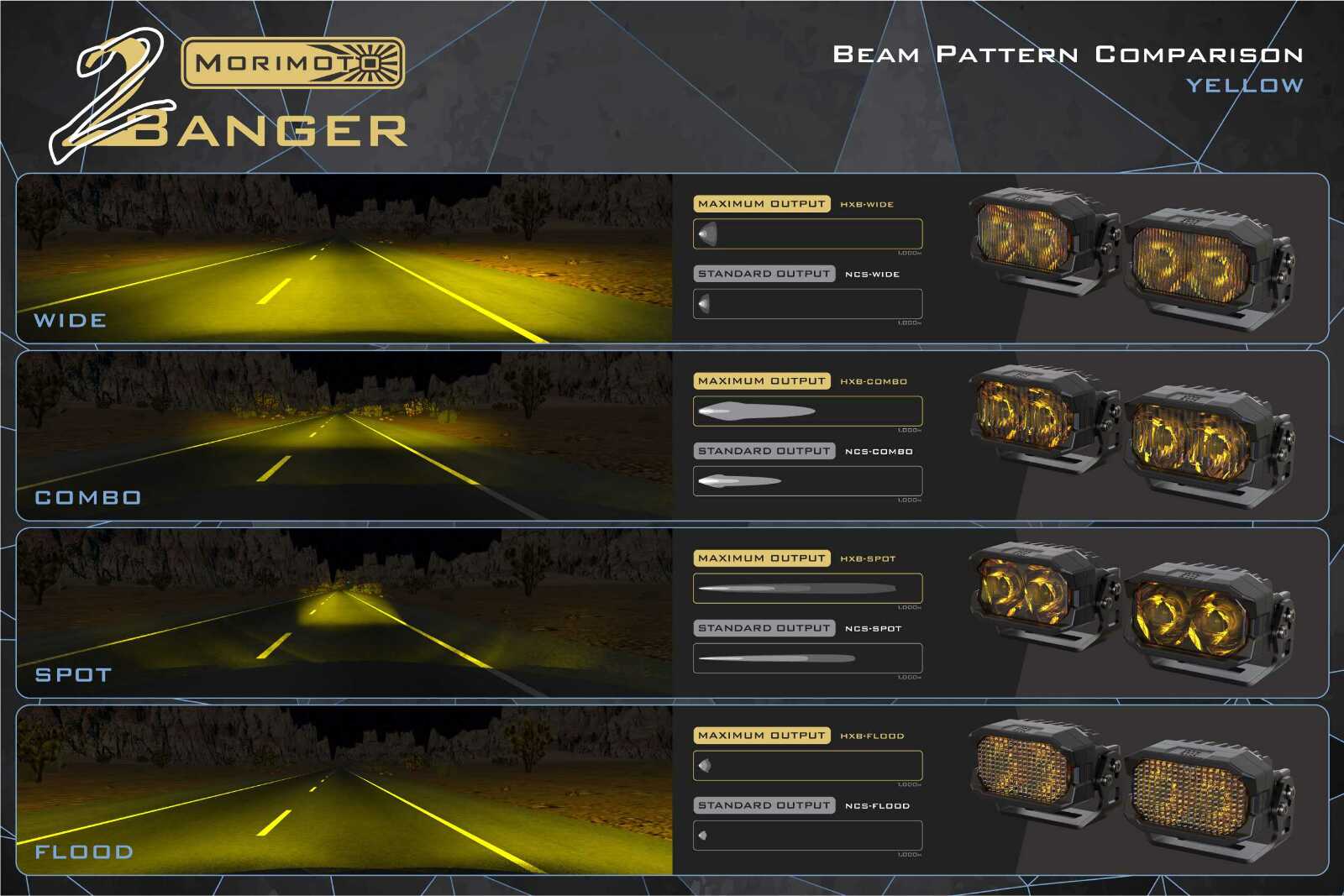 Morimoto 2Banger Ditch Light Kit: 15-20 Yukon (NCS Yellow Spot Beam) -7