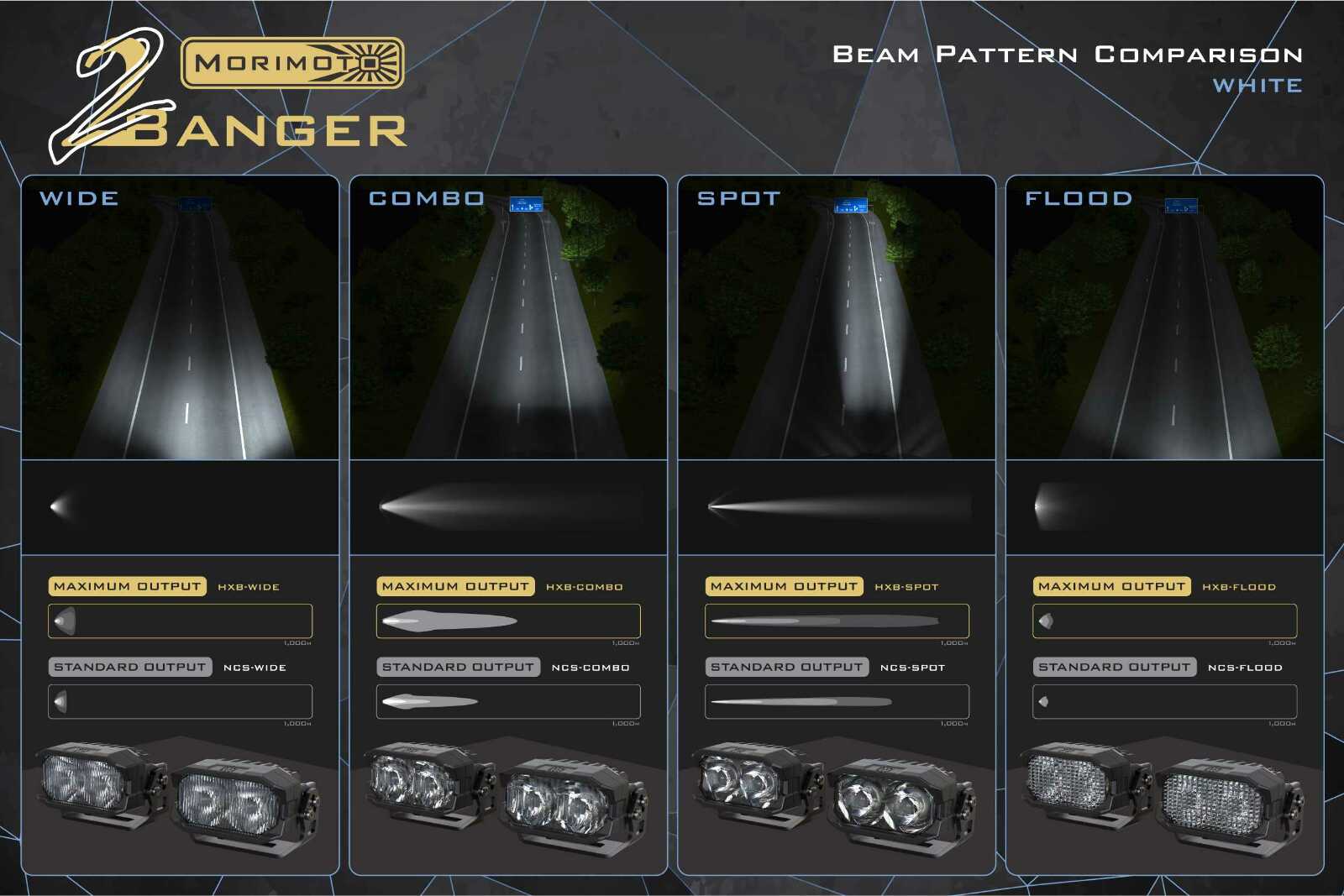 Morimoto 2Banger Ditch Light Kit: 15-20 Yukon (NCS Yellow Spot Beam) -8