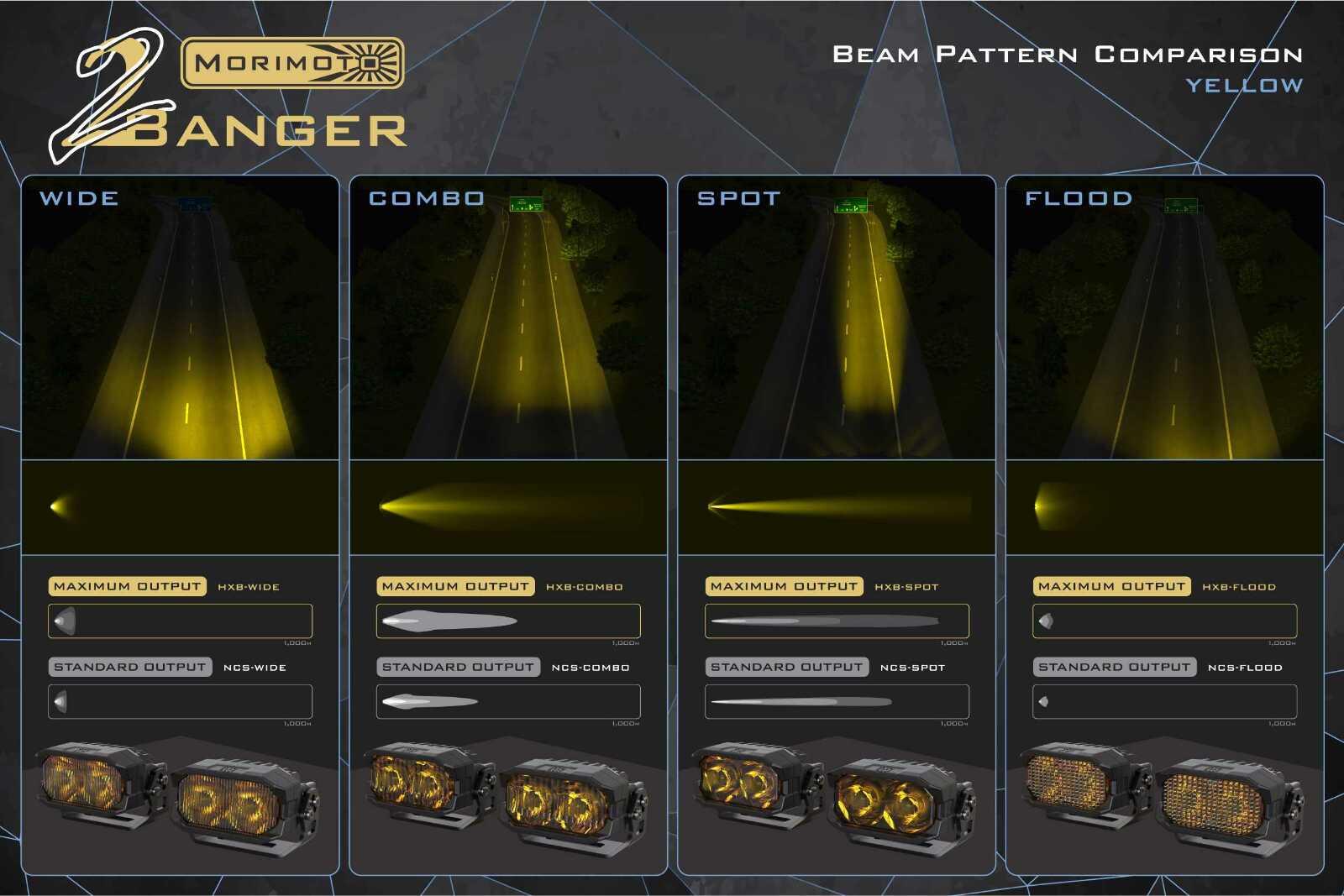 Morimoto 2Banger Ditch Light Kit: 15-20 Yukon (NCS White Combo Beam) -9