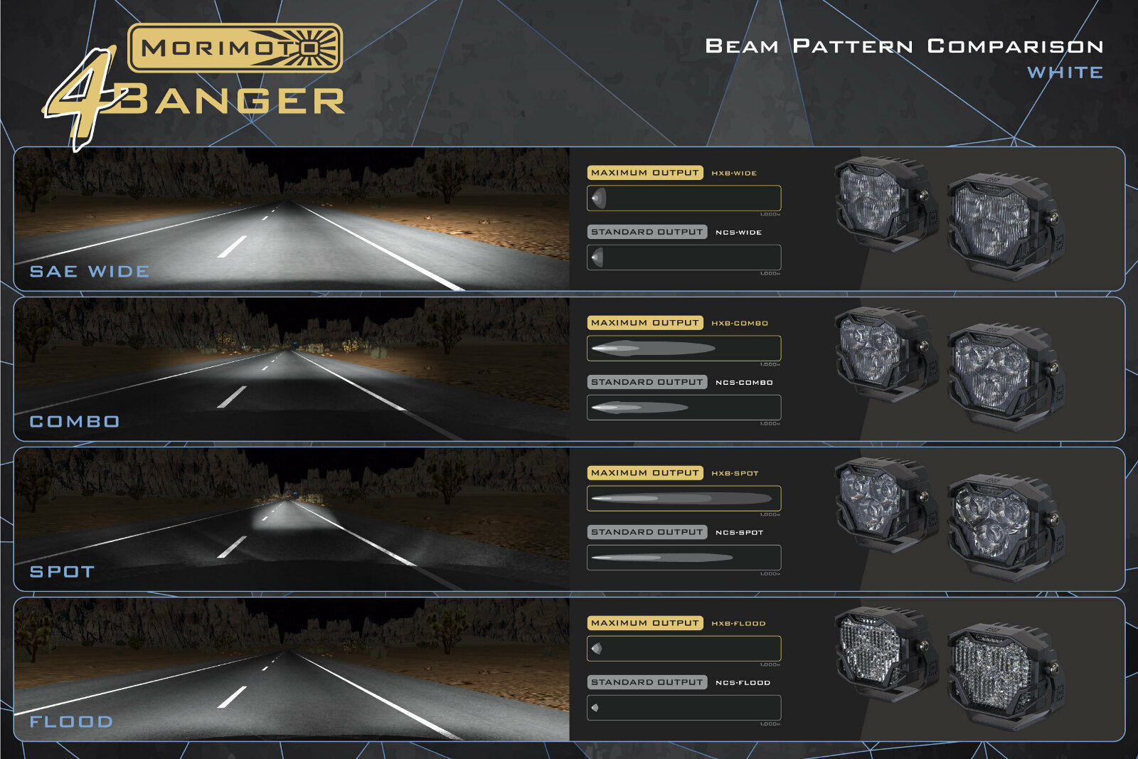 Morimoto 4Banger Ditch Light Kit: 2019+ Ram 1500 (NCS Yellow Flood Beam) -8