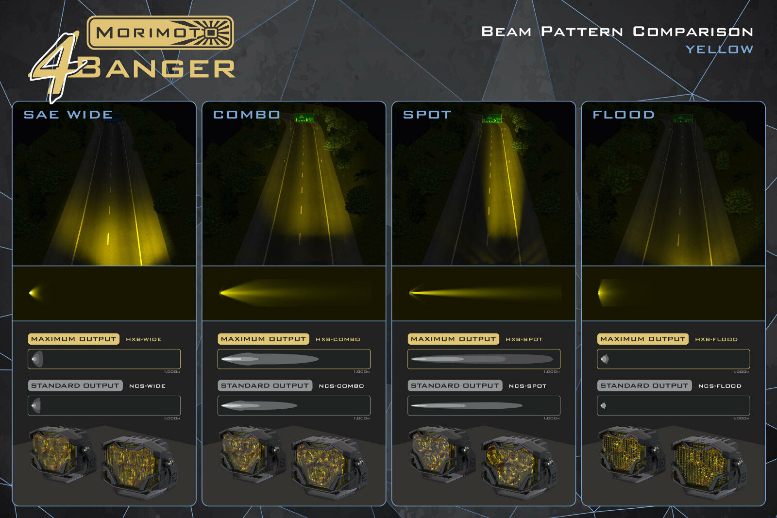 Morimoto GTR Lighting Morimoto 4Banger 2.0 HXB LED Pods (SAE Wide, Yellow, Set) -7