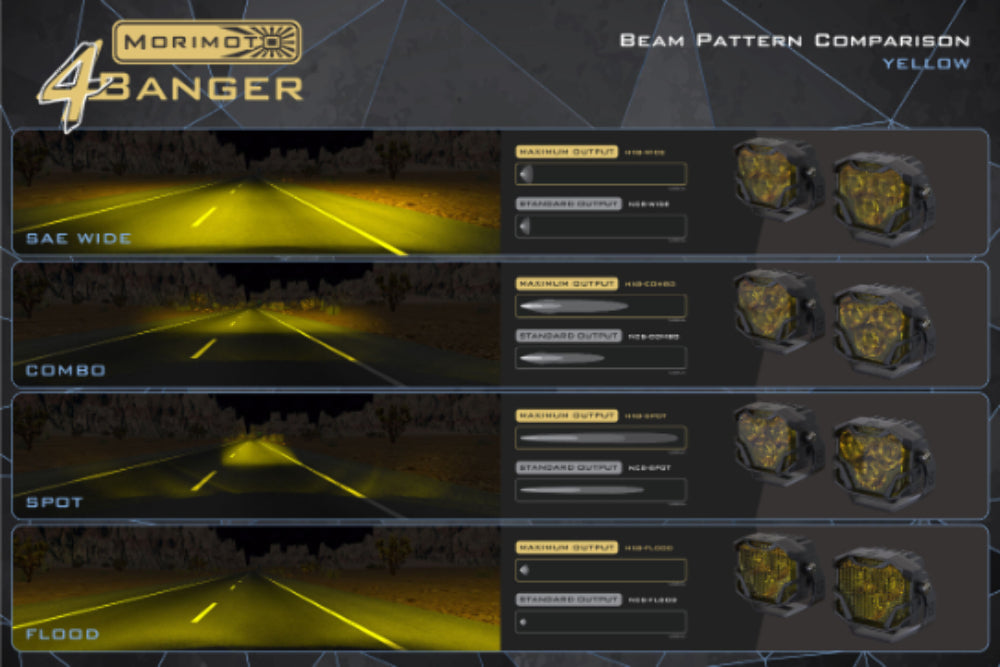 Morimoto 4Banger 2.0 HXB LED Pods (Flood / Yellow / Set) -7