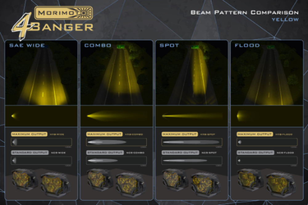 Morimoto 4Banger 2.0 HXB LED Pods (Flood / Yellow / Set) -8