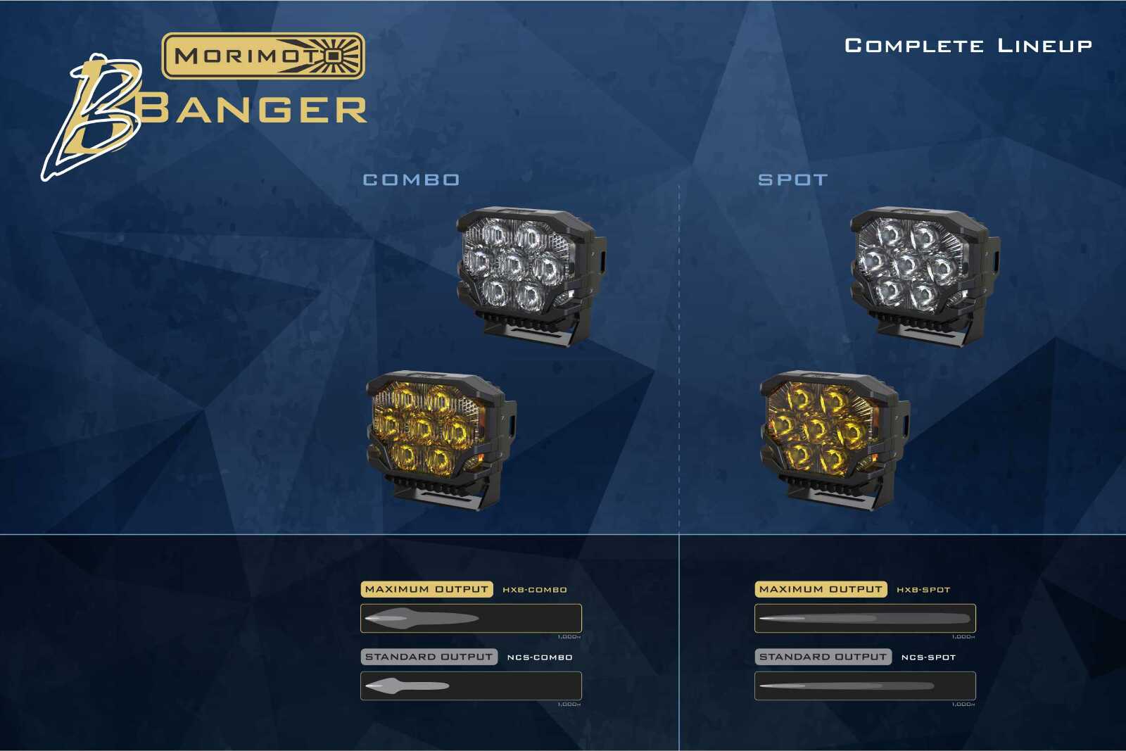 Morimoto BigBanger Ditch Light Kit: 2019+ Ram 1500 (HXB Yellow Combo Beam) -7
