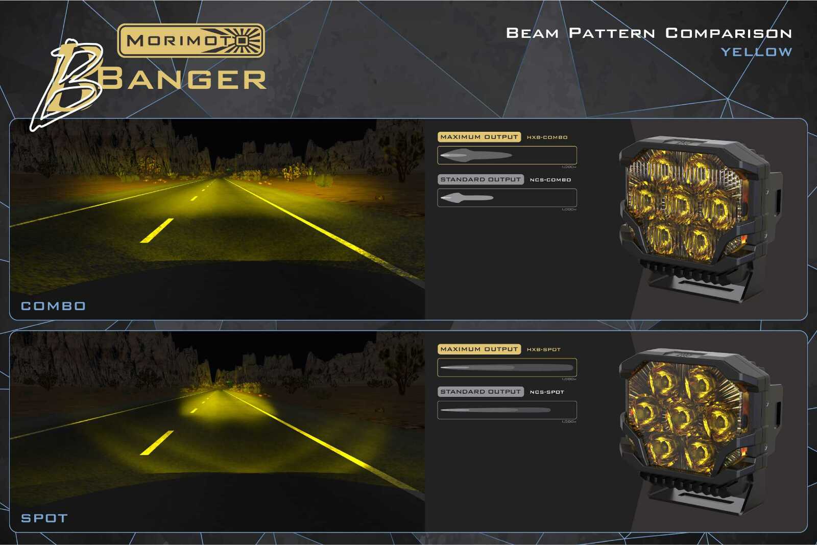 Morimoto BigBanger Ditch Light Kit: 2019+ Ram 1500 (HXB Yellow Combo Beam) -9
