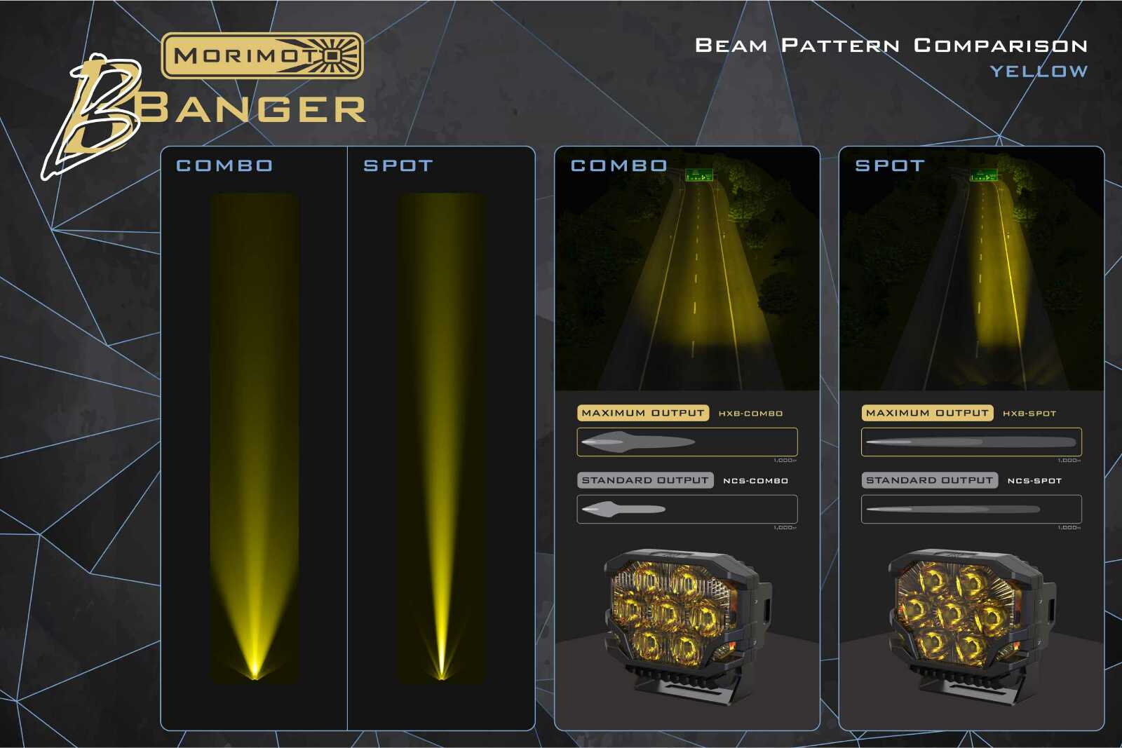 Morimoto GTR Lighting Morimoto BigBanger Ditch Light Kit 2013+ Ford Transit (HXB -9