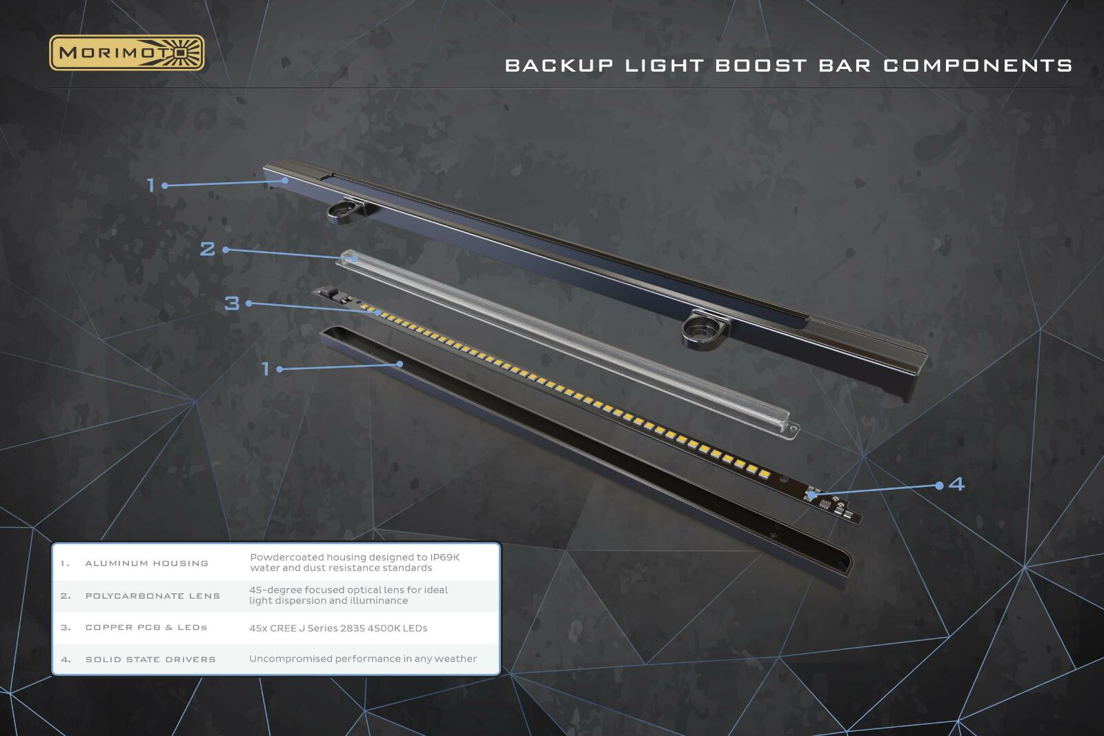 Morimoto Reverse Light Backup Light Boost Bar -5